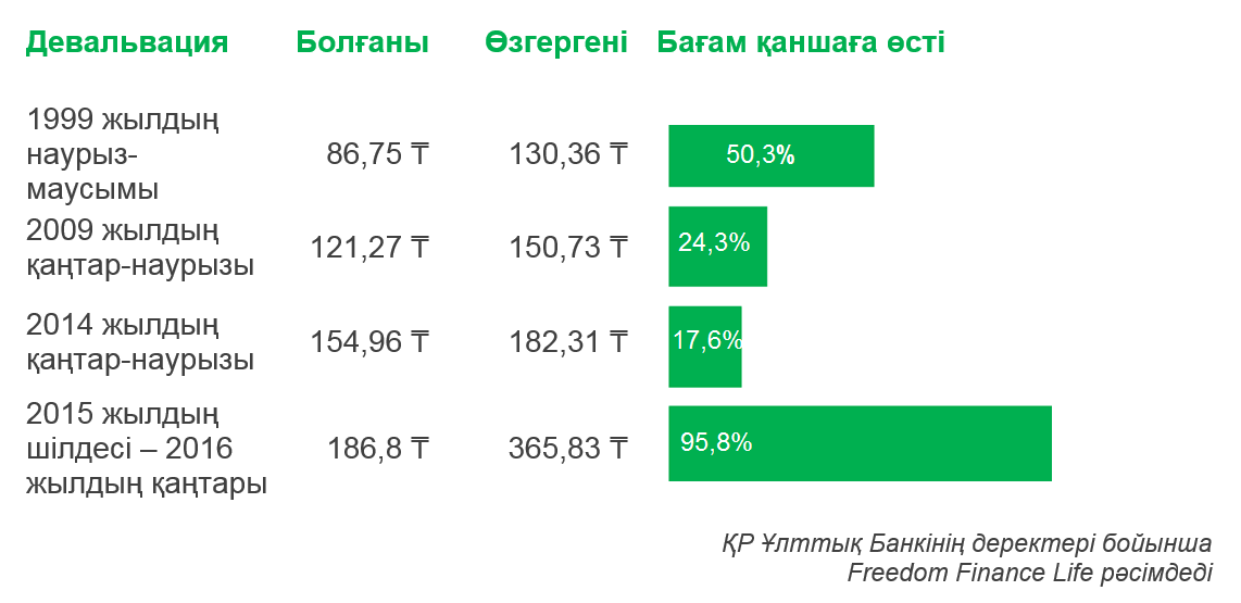 Стоимость Тенге К Рублю