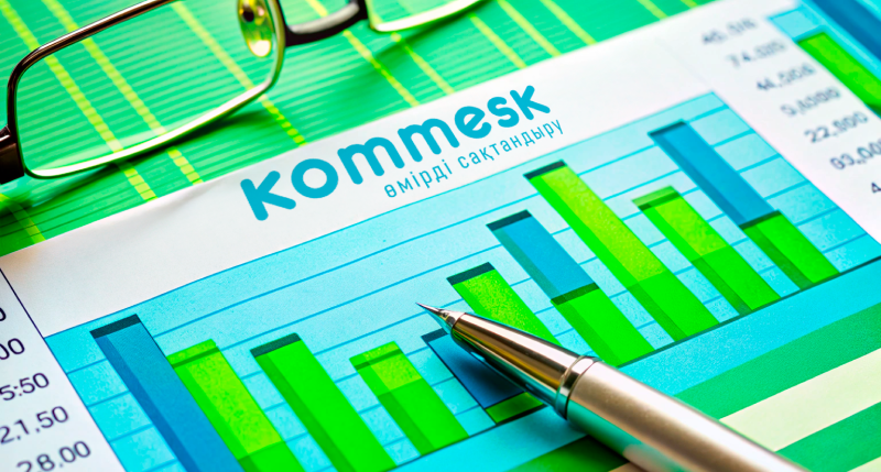 «Коммеск-Өмір» ОСК» АҚ 2025 жылдың екінші тоқсанындағы қаржылық есеп беру қорытындысын жариялады.